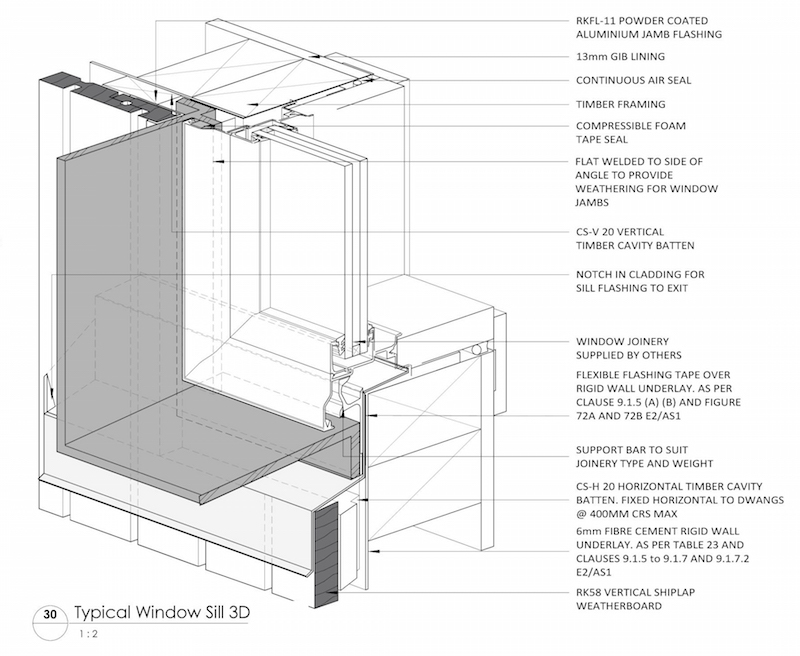 Detail Revit